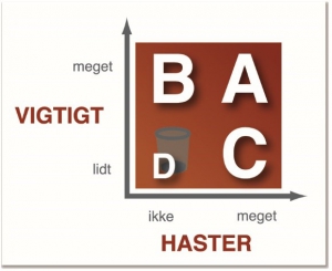 Prioritering haster - vigtigt