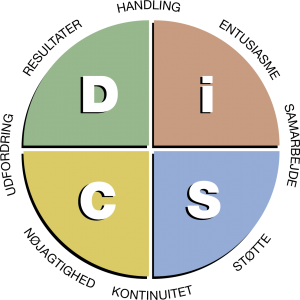 Everything DiSC® cirkel