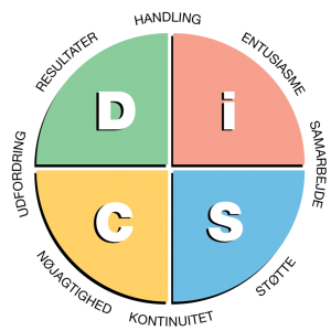 Everything DiSC®Workplace cirkel